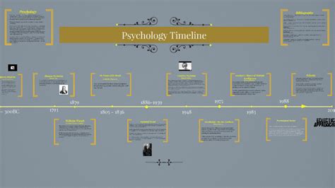 Exploring Psychology 5e in Modules P and Psychology Historical Timeline Kindle Editon