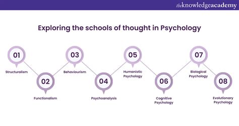 Exploring Psychology 5e in Modules P and Psychology Historical Timeline Kindle Editon