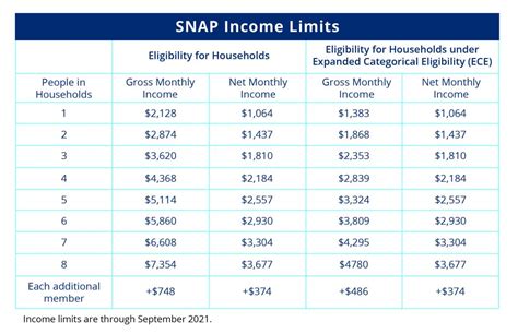 Exploring SNAP Food Stamps in Florida: A Comprehensive Guide to Essential Nutrition Assistance