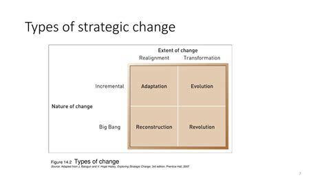 Exploring Strategic Change Doc