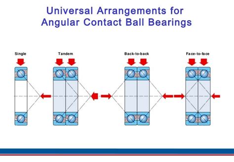 Exploring the Advantages and Applications of Angular Contact Ball Bearings: A Comprehensive Guide