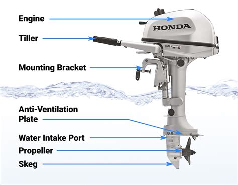 Exploring the Anatomy of an Outboard Boat Motor: An In-Depth Guide