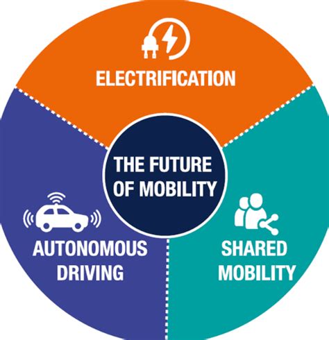 Exploring the Automotive Landscape in 2023