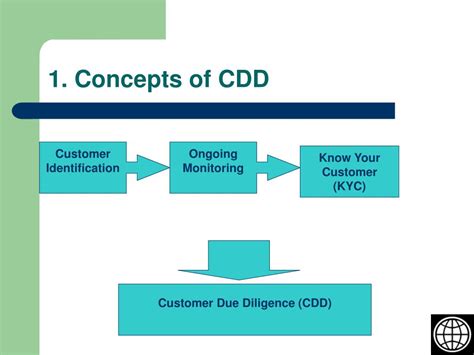 Exploring the Concept of CDD and KYC