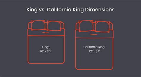 Exploring the Dimensions of a California King Mattress