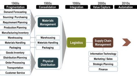 Exploring the Dynamic Landscape of Supply Chain Director Roles in Singapore