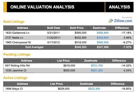 Exploring the Dynamic Real Estate Market of Red Bank, New Jersey: An In-Depth Zillow Analysis