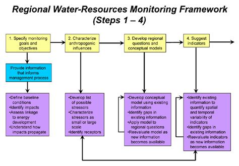 Exploring the Dynamics and Impacts of Macai Rains on Regional Water Resources