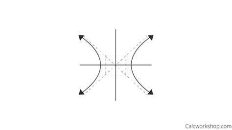 Exploring the Essence of Hyperbolas