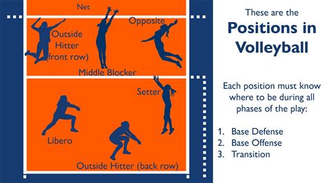 Exploring the Exciting Positions in Volleyball: A Comprehensive Guide to Roles and Responsibilities