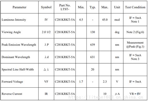 Exploring the Features of LTST-C281KRKT-5A