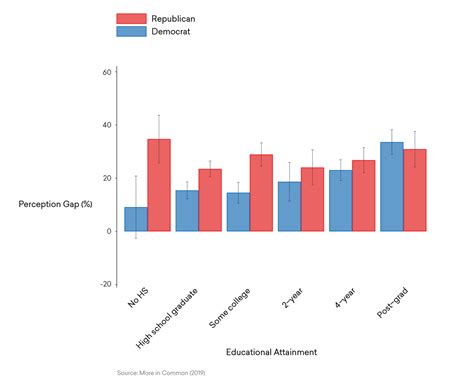 Exploring the Gap Between Audience Perception and Critical Acclaim