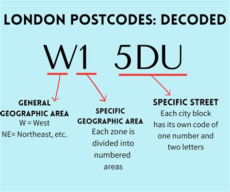 Exploring the Intricacies of NEX Postal Code: A Comprehensive Guide