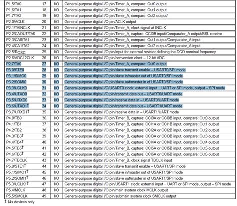 Exploring the MSP430F133IPM's Architecture