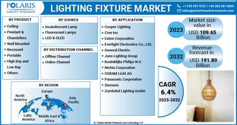 Exploring the Market: A Glowing Opportunity