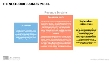 Exploring the Nextdoor Studio Model: Empowering Local Businesses and Communities