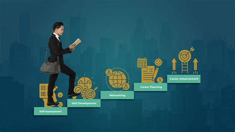 Exploring the Opportunities and Benefits