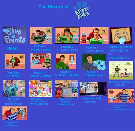 Exploring the Origins of Blue's Clues Pictures