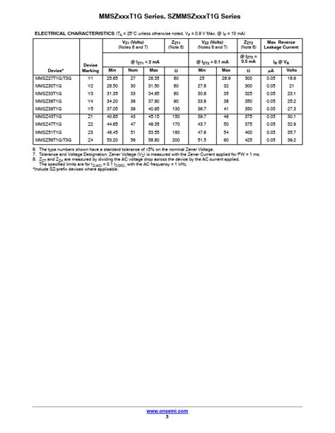 Exploring the Potential of MMSZ5V6T1G