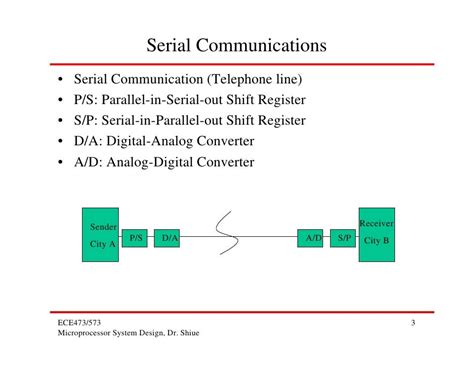 Exploring the Role of Serial Communication