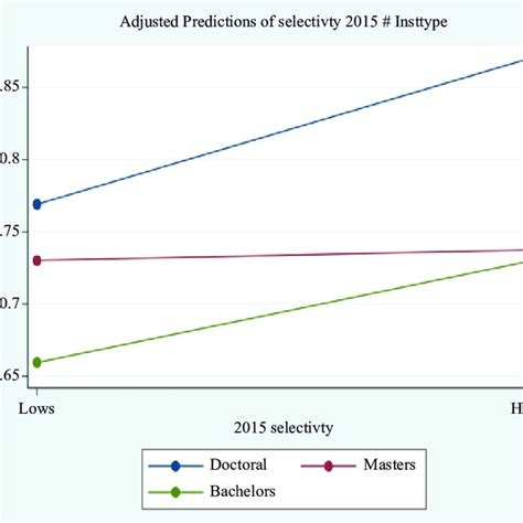 Exploring the Selectivity of a World-Renowned Institution