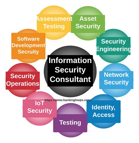 Exploring the Spectrum of IT Consulting Roles