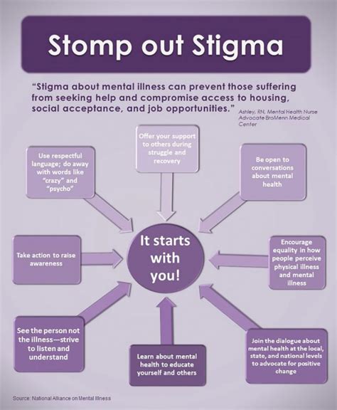 Exploring the Stigma