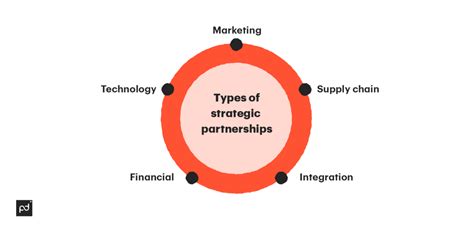 Exploring the Strategic Implications of Key Partnerships