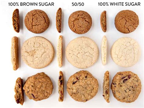 Exploring the Transformative Role of Brown Sugar in Cookies