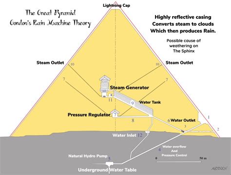 Exploring the Water Resistance Pyramid: