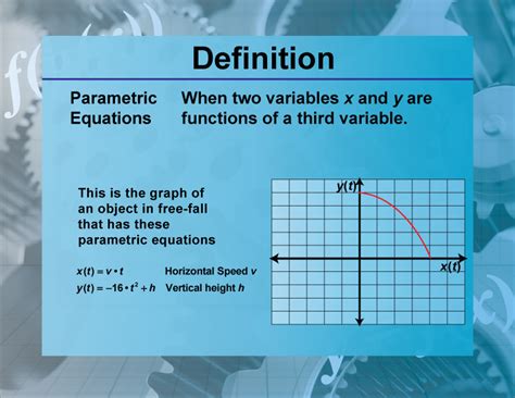 Exploring the Wonders of Parametric Functions