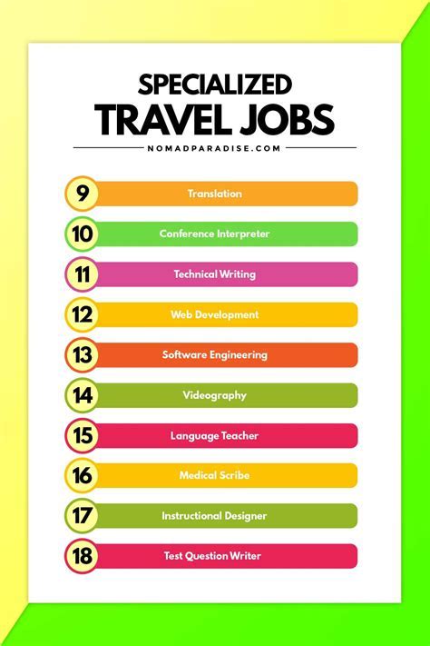 Exploring the World of Travelers Careers Insurance