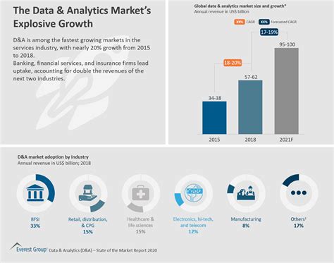 Explosive Growth: A Market Share Gaining Juggernaut