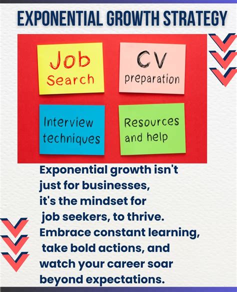 Exponential Job Growth
