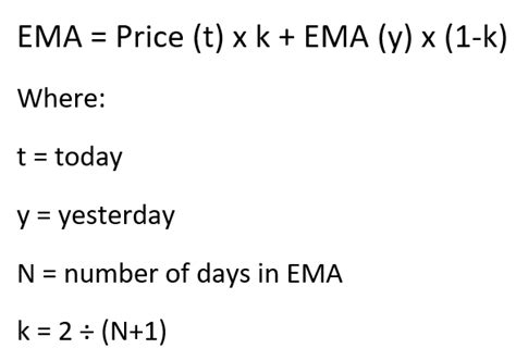 Exponential Moving Average Formula: Unlocking Volatility Adjustments