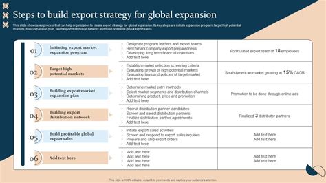 Export Strategy Reader