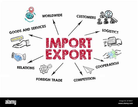 Exporting goods and services.