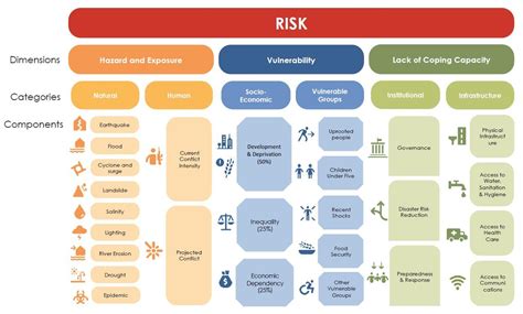 Exposure Factor: The Key to Resilience and Risk Management