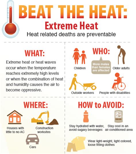 Exposure to Extreme Heat: