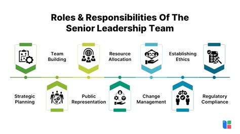 Exposure to senior leaders: