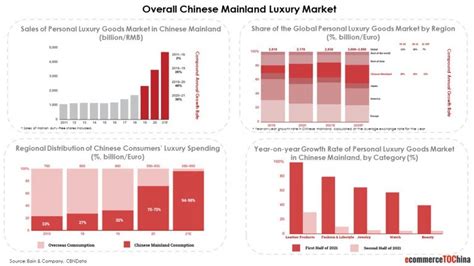 Exposure to the Chinese Market: