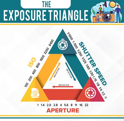 Exposure to the Elements: