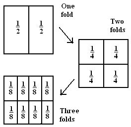 Expressing 1.333333 as a Fraction: A Mathematical Journey