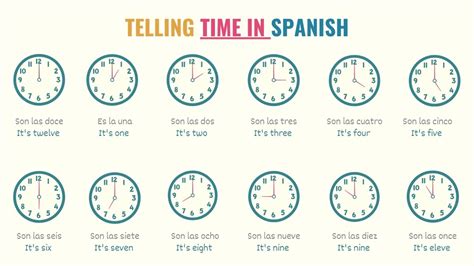 Expressing 30 Minutes in Spanish