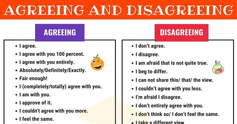 Expressing Disagreement: