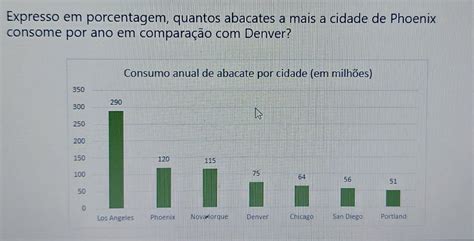 Expresso em Porcentagem Quantos Abacates: Revelando as Estatísticas