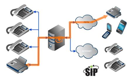 Ext 888 Asterisk: Giải pháp Giao tiếp Hiệu quả cho Doanh Nghiệp