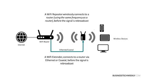 Extend Your Wi-Fi Network's Reach: A Comprehensive Guide to BT Wi-Fi Range Extenders