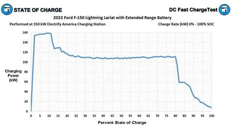 Extended Battery Range: