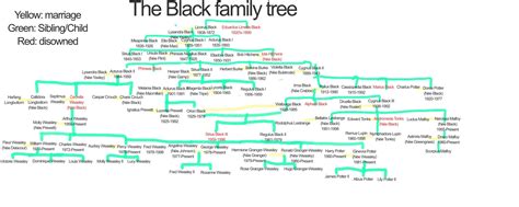 Extended Black Family Tree